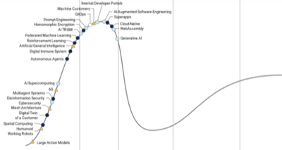 hype cycle 2024 hype cycle 2024